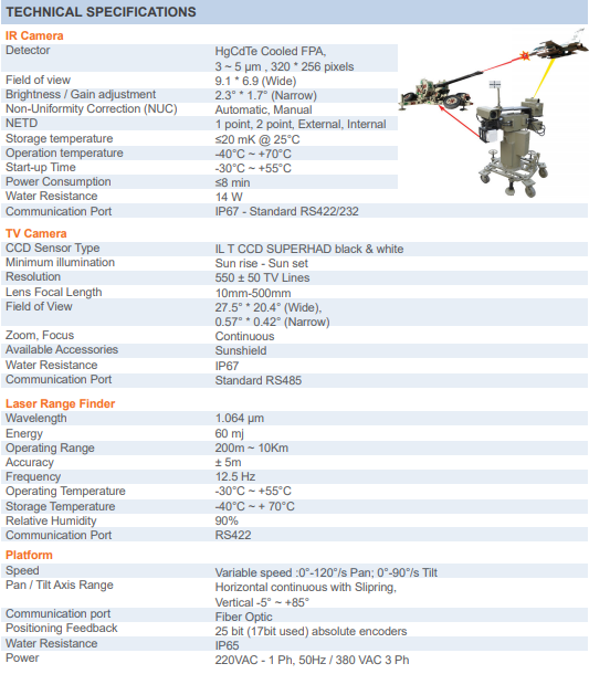EOTS-I-1 Electro optical firing control system for ballistic aerial defense